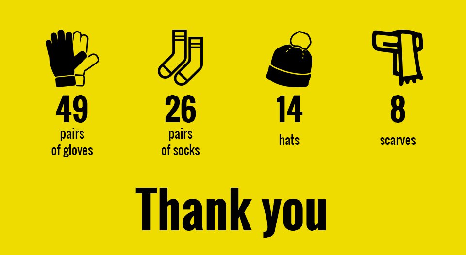 Many thanks to <a href="/MidDevonDC/">Mid Devon District Council</a> and everyone else who donated to our collection for Refugee Aid in #Taunton – we hope you have a very Merry #Christmas