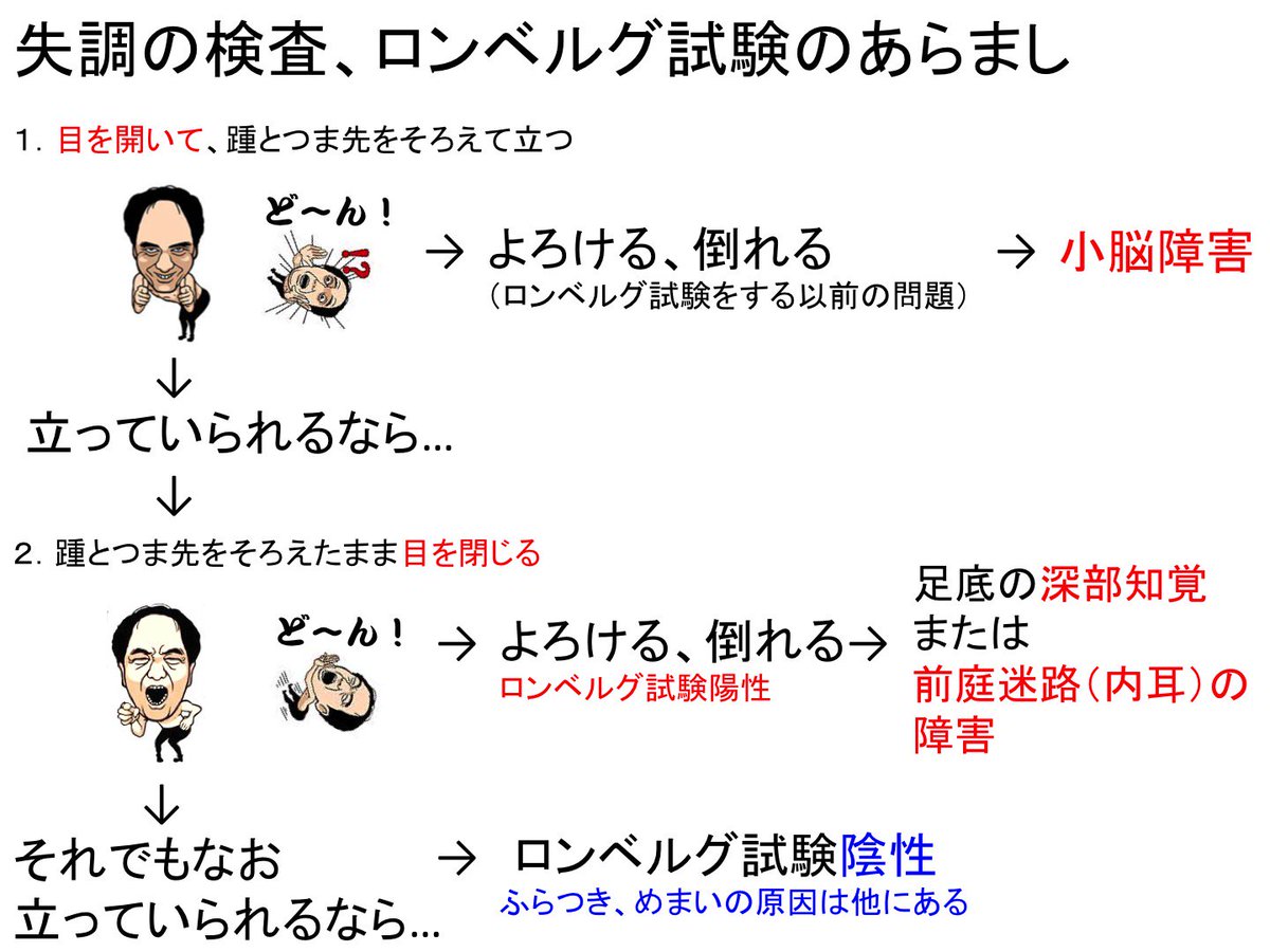 Oj Twitterren ロンベルグ試験