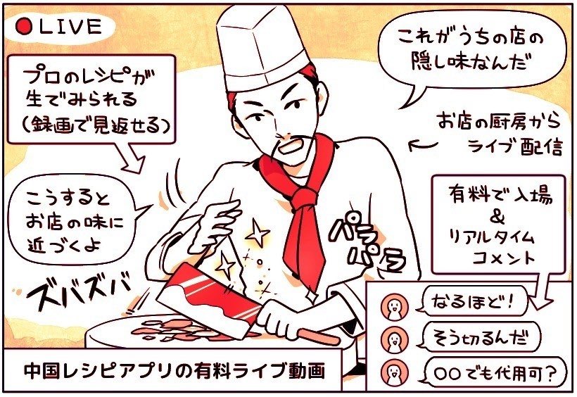 中国のレシピアプリでは「有料ライブ配信」がコンテンツになっている。

プロの料理人が「レシピと調理法」を視聴者コメントに答えながら、ガチで実演してくれるというもの。

料金は数百円程度〜。お料理教室のオンライン版とも言えるのかな。

https://t.co/U34ZgzJ9ON 