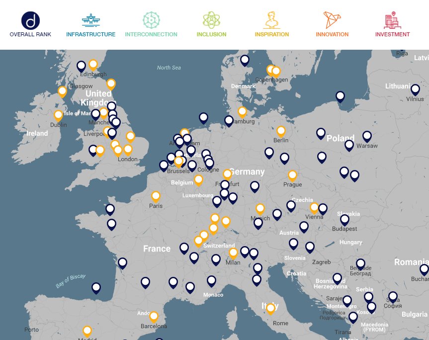 Which European cities are at the forefront of real estate investment? Discover <a href="/SavillsIM/">Savills IM</a>'s Dynamic Cities in our Impacts publication: sav.li/a63