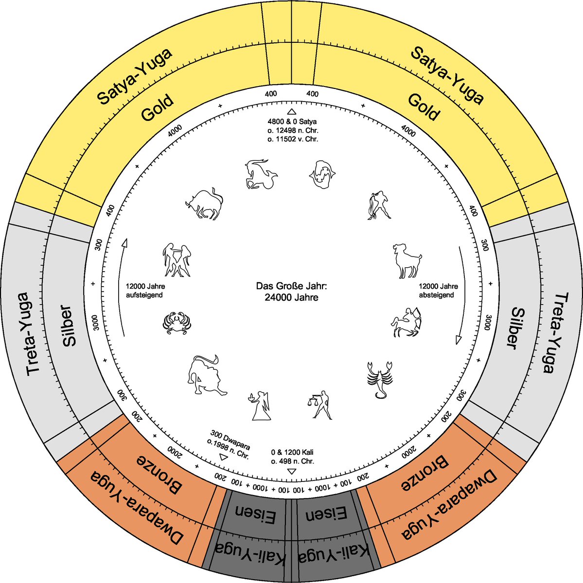 harmansinghk350's tweet photo. Kaliyuga – According To The Puranas 

 It is amazing to note that though the puranas were written so long ago, it had enough foresight that it was able to predict what would happen in the world so far into the future. 

Know More:
https://t.co/67l4AuhRSz https://t.co/WkceRYOi8U