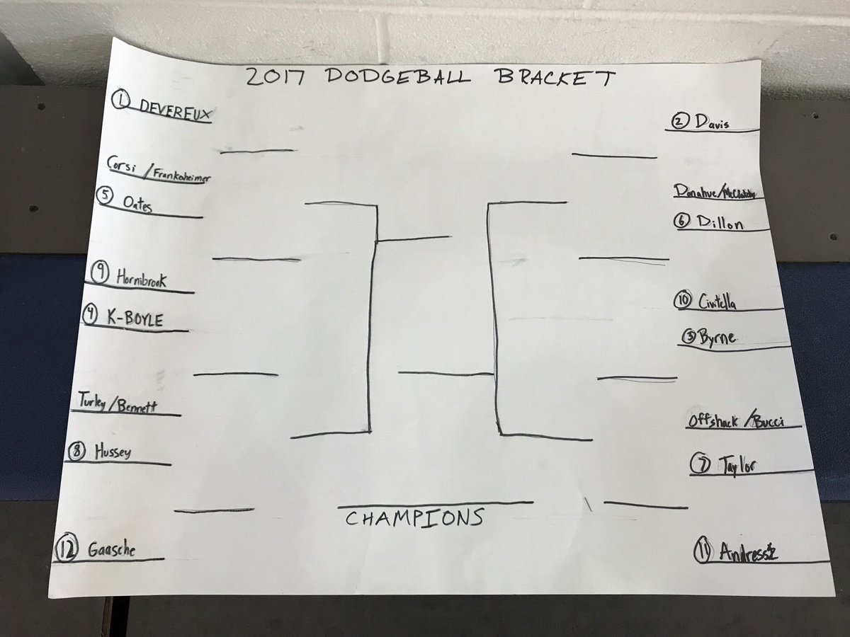 MPstudco's tweet photo. Annual Dodgeball game starting soon! @MalvernPrep @MPStudentLife1 https://t.co/gLVpja855J
