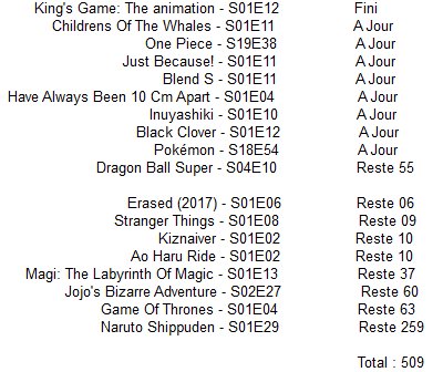 On avance tranquille, je vais souvent mettre à jour cette semaine vu que c'est la fin de la saison et que plein d'animes se terminent