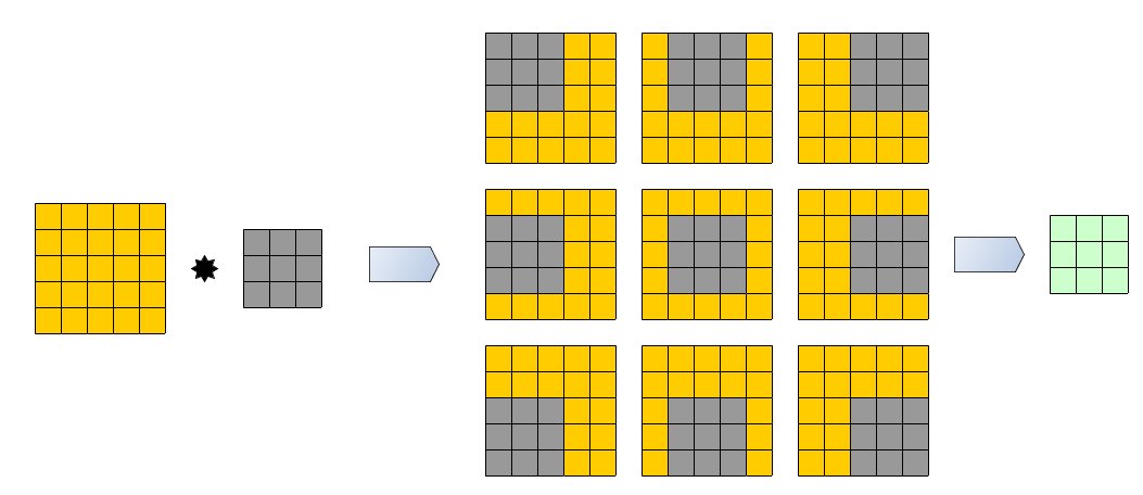 DailyAlgorithm tweet picture