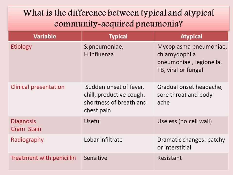 Community acquired pneumonia