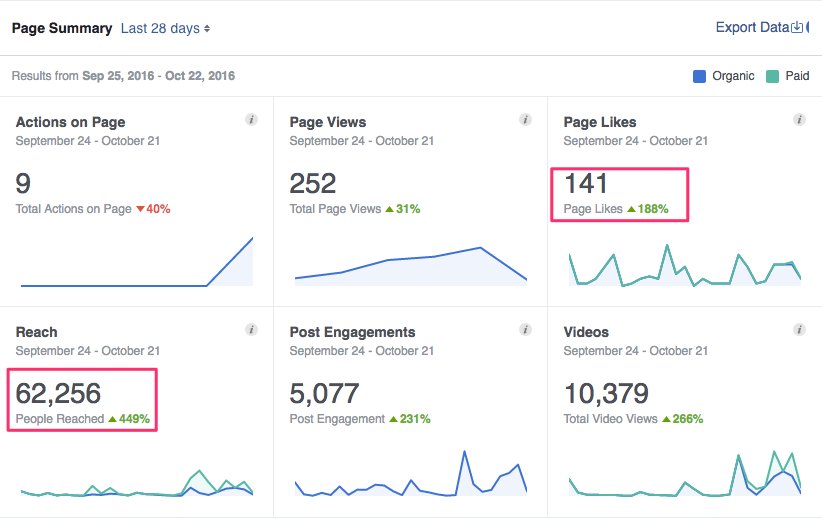 Erfolgsebook's tweet image. Endlich erfolgreich auf Facebook werben #FacebookAds #facebookadsanleitung #facebookadsguide #facebookadskosten #facebookadsmanager #facebookadsseminar #mehrtrafficgenerieren #schnelltrafficgenerieren #trafficfürbloggenerieren #trafficgeneratoradsense #tra erfolgsebook.de/endlich-erfolg…