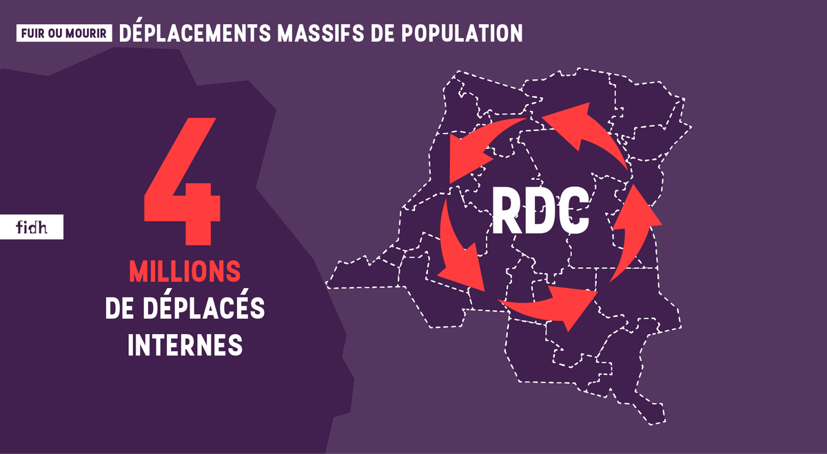 fidh_fr's tweet photo. #RDC. Déplacés par les conflits, plus de 4 millions de #congolais ont du fuir leur région d'origine >> https://t.co/9qWVPAHBAu https://t.co/C5VWV4PTfl