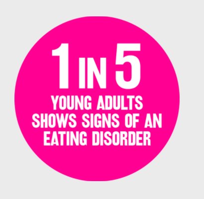 1 in 5 young adults shows signs of an eating disorder. Find out how we work with young people, parents and schools. ow.ly/bQvH30fO1VY