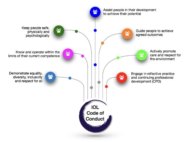 IOLOutdoorProfs's tweet photo. The #IOLMembersCodeofConduct: principles that can differentiate a member from a non-member. With Code of Professional Conduct, Environmental Sustainability Policy, Managing Diversity Policy and Statement of Purpose. https://t.co/0WOmSOX1YP #IOLMembership https://t.co/D03T3iCf56