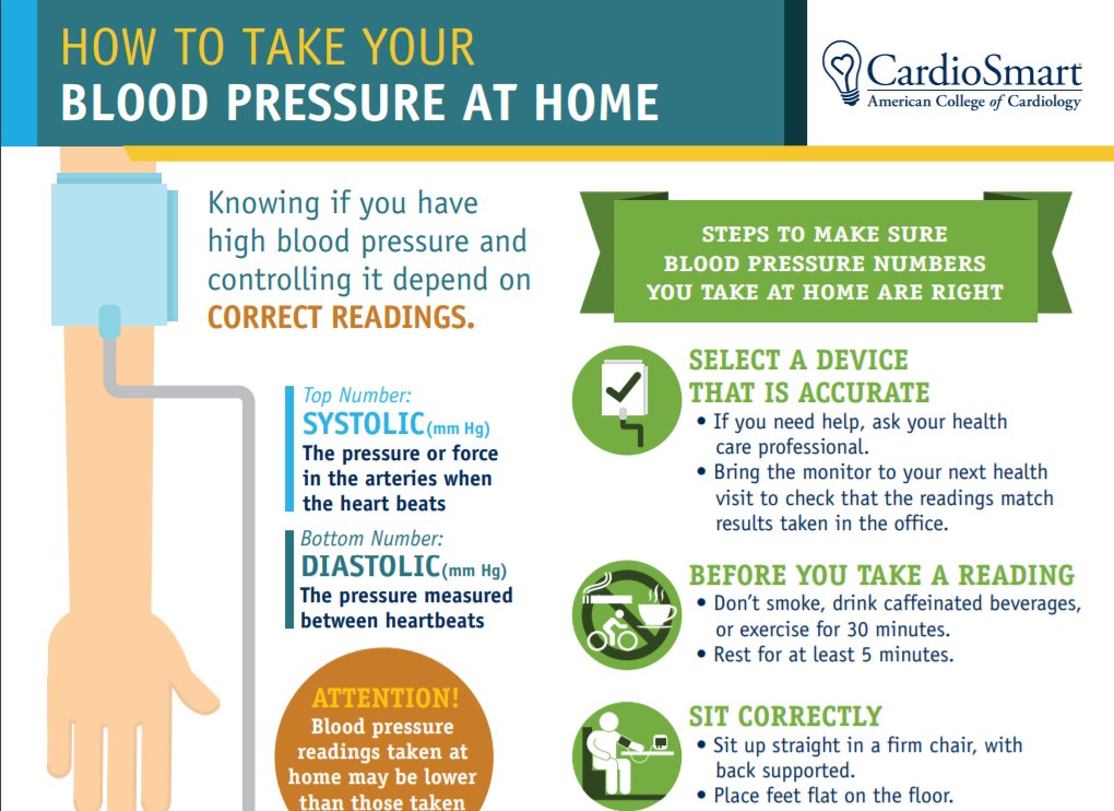 Image result for Why Low Blood Pressure Needs Attention infographics