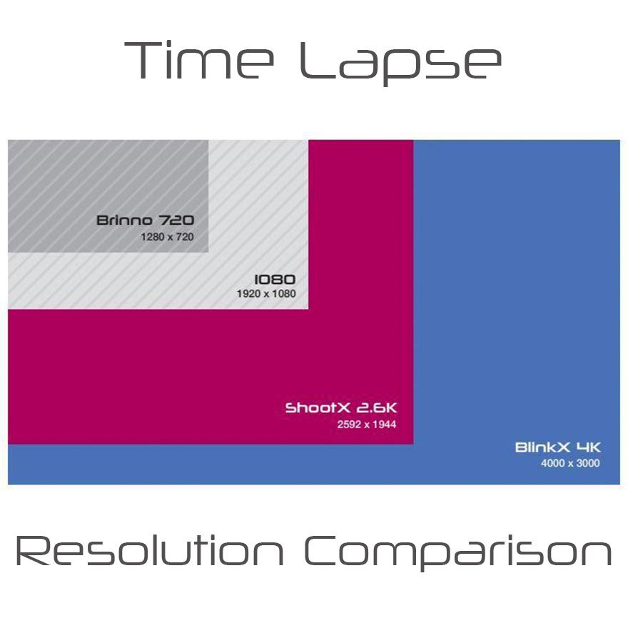 Cam_Do_'s tweet photo. With our new ShootX purpose-built time lapse camera, get high-quality 2.6K footage. See how it compares to other options. https://t.co/Tox66p2gh3 #timelapse #timelapsephotography #newproduct #photographytech #shootx #photography #videography #timelapsevideo #timelapsegopro https://t.co/lEfClSczEV