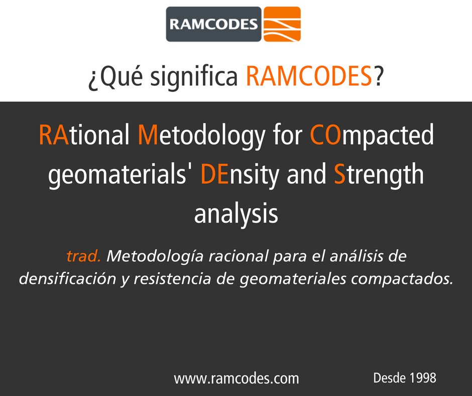 saintloyal's tweet photo. Siempre me preguntan qué significa @ramcodes. Bueno, aquí va. Es un acrónimo que significa...

#RAMCOChat https://t.co/kNP4RpVwTs