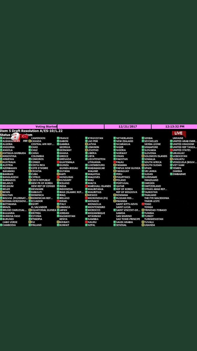 BM Genel Kurulu , ABD ' nin Hukuksuz Kudüs kararını ret etti. Kimler ne oyu verdi?