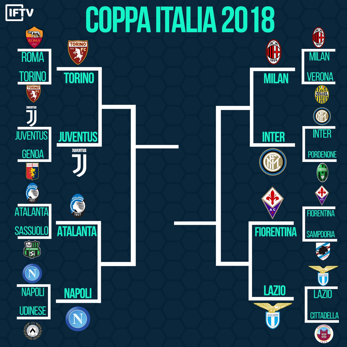 Juventus Futbol24