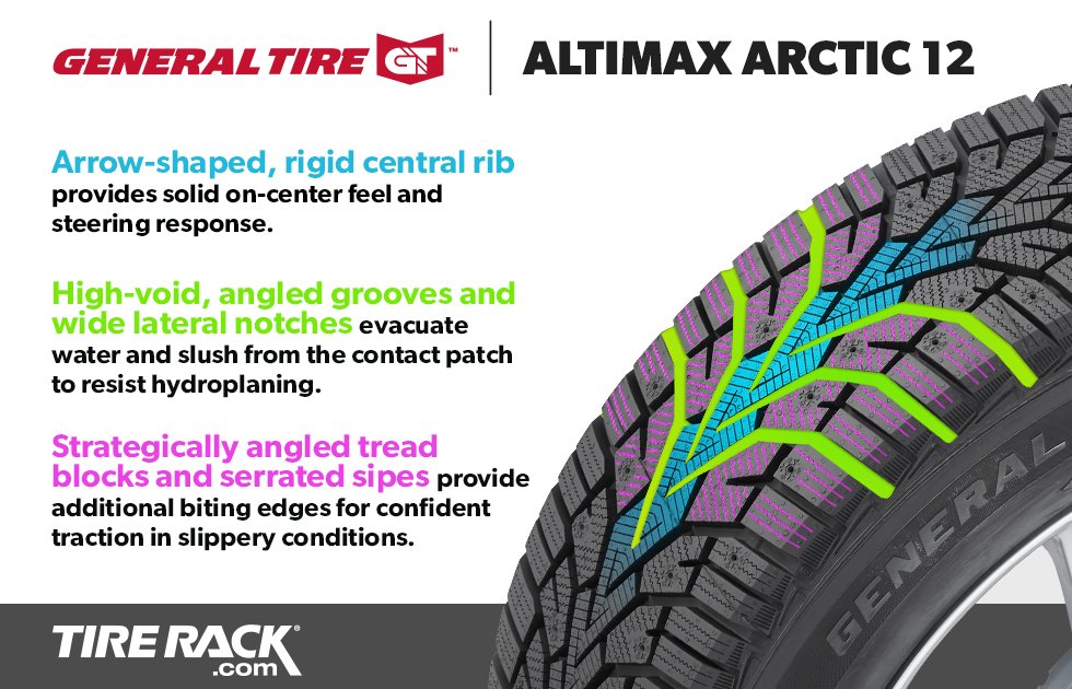 on Twitter "Tire Rack GeneralTire consumer reviews say
