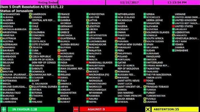 NurullahTrkay's tweet photo. Trump's decision on Jerusalem was rejected by the UN.
#QudsIsRedLineForMuslims https://t.co/OmLtnkibBG