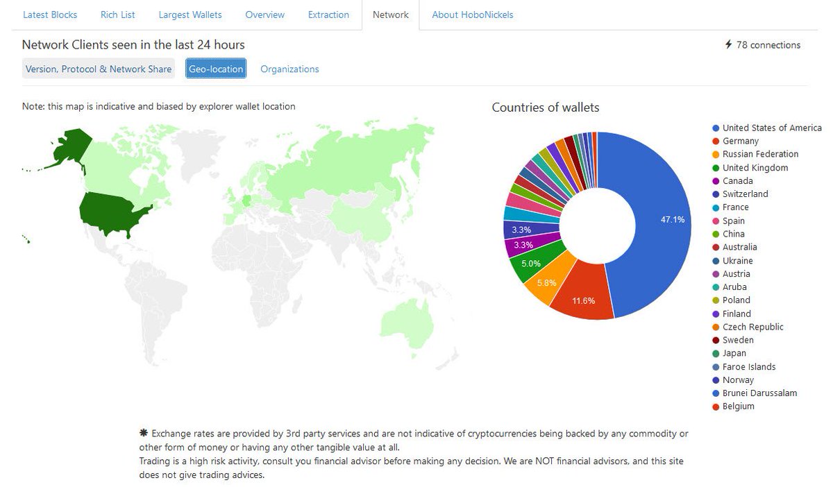 download окислительно восстановительные