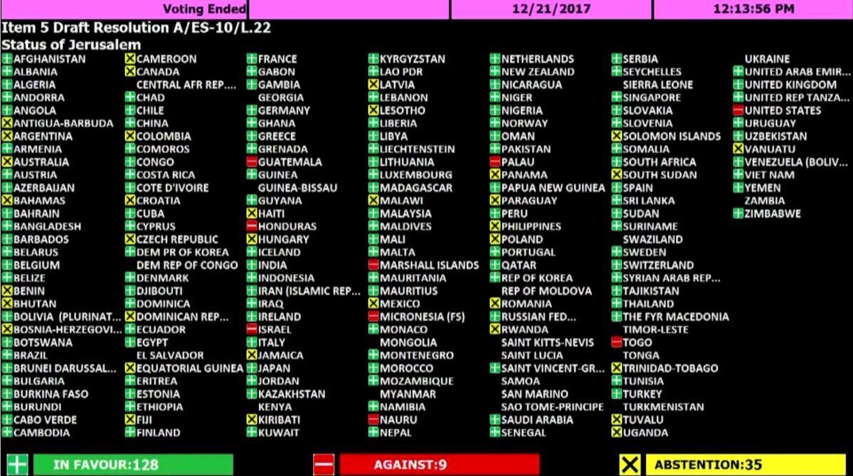 MetehanH_'s tweet photo. Kudüs kutlu şehir, ebediyen İslamın başkenti olarak kalacaktır. 
  #United4Quds https://t.co/QAELbcGsoh