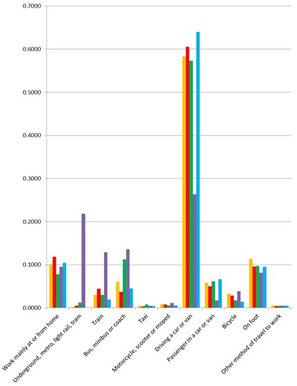 download the impact of species changes