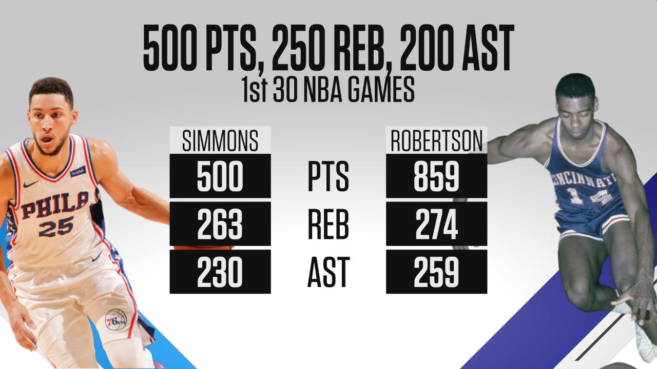 Ben Simmons College Stats / Ben Simmons Explains Why Sportscenter Isn T