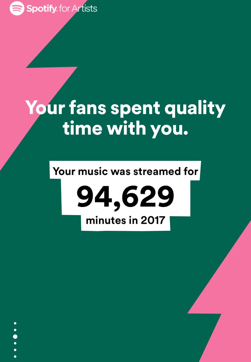 Blackelektronik's tweet photo. Still on the #matter #2018
#2017 #sofarsogood #spotifywrapped #spotifywrapped2017
#berlin
#united
#milan
#music
#moretocome #goodmusic #curator #creator #wemakethedifference #wemakethenoise
#electronicmusic #spotifywrapped https://t.co/SzRFwgPC8y