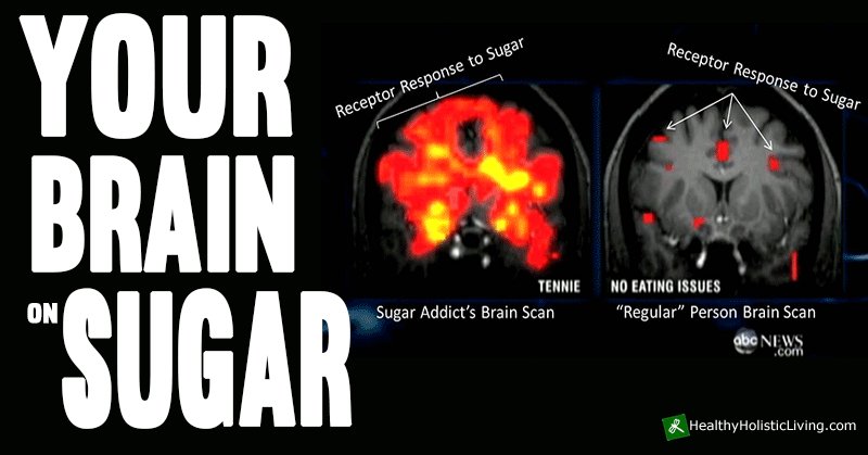 The holidays are here. Try not to overdo. If you do, get back on track next week with adjustments &amp; healthy eating. #DrDanYachter #SugarHarms