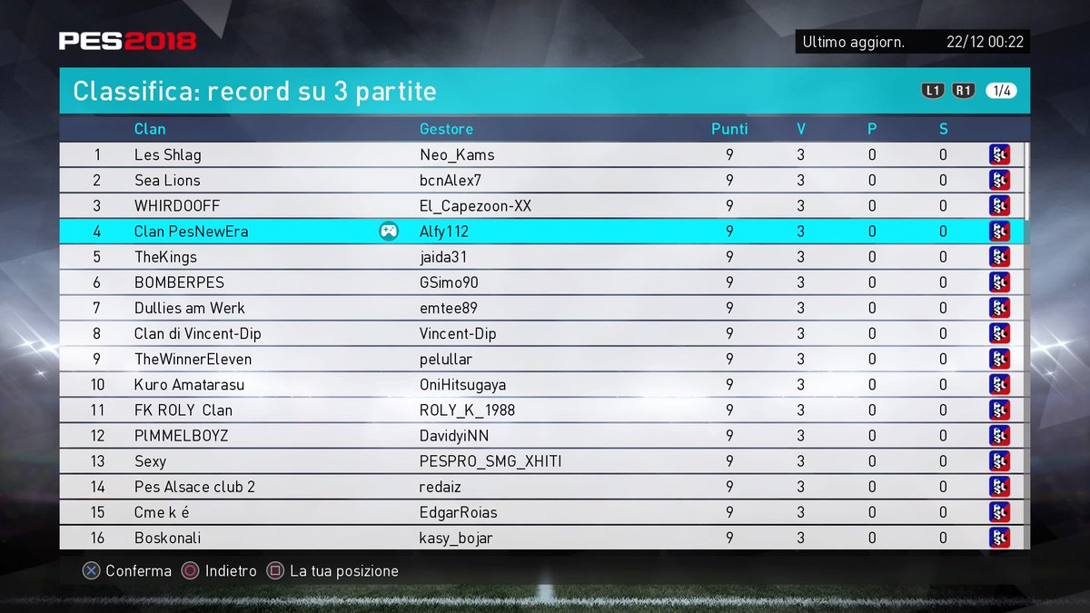 Alfy112's tweet photo. #PES2018 #COOP #PesLeague Primo Clan PesNewEra composto da #Alfy112 e @lelinho88 qualificato per la #WeeklyFinals 💪@officialpes @Konami @AsimTanvir @Adam_Bhatti @lennibo @pesleague @PesNewEra_it https://t.co/CClcrEJNfg