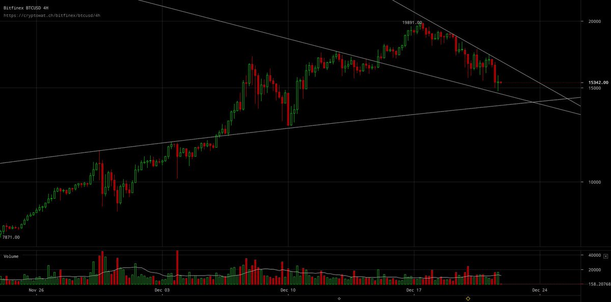 alistairmilne's tweet image. Some scribbles