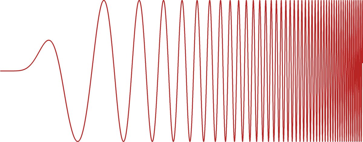 Audio Precision (@audioprecision) on Twitter photo 50 years ago, Richard C. Heyser invented the acoustical measurement technique called Time Delay Spectrometry. #audiohistoryfact 50 years ago, Richard C. Heyser invented the acoustical measurement technique called Time Delay Spectrometry. #audiohistoryfact