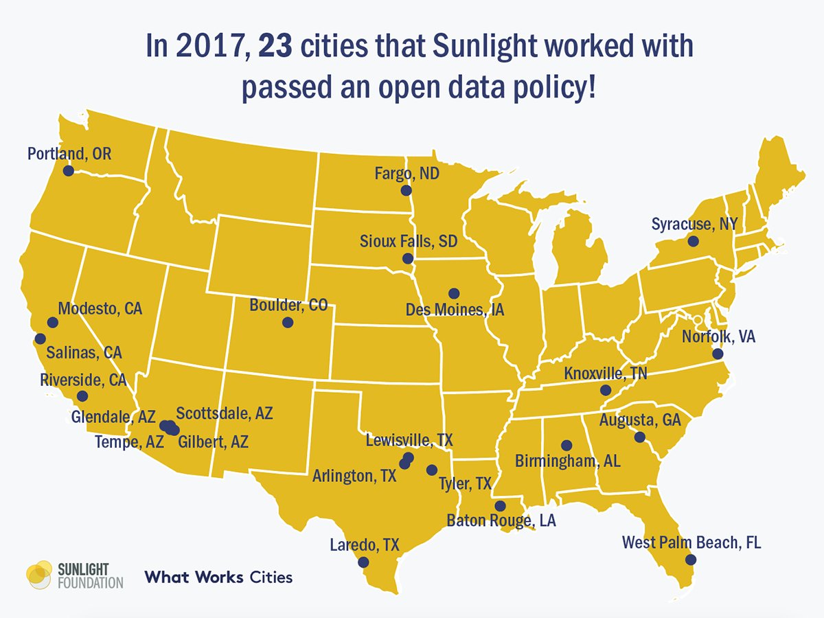 bouldercolorado's tweet image. We&apos;re one of 23 cities that worked with @SunlightCities to pass #opendata policies this year