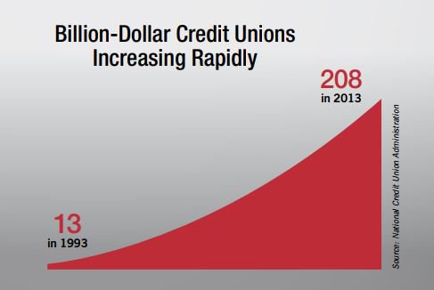 nebankers's tweet photo. “At a time when Congress is asking everyone from teachers to homeowners to give up tax breaks in the name of lowering rates, why is the trillion-dollar credit-union industry still getting a free ride?” -@kenburgess55 @ABABankers #ItsTime2Pay https://t.co/kfXyNJ9kmv https://t.co/QGbP5CCs83