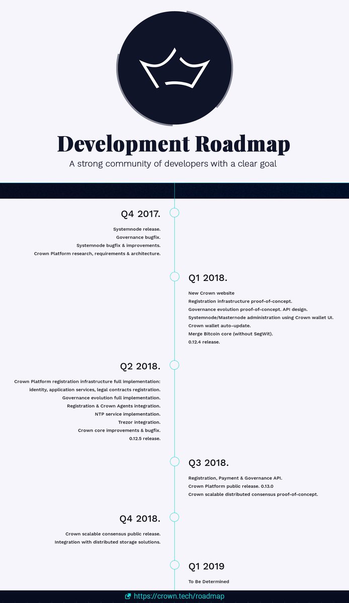 CrownPlatform's tweet photo. The New $CRW Roadmap is Here! https://t.co/gGQHtdjpBJ Happy Holidays! https://t.co/NEaYY6RSez
