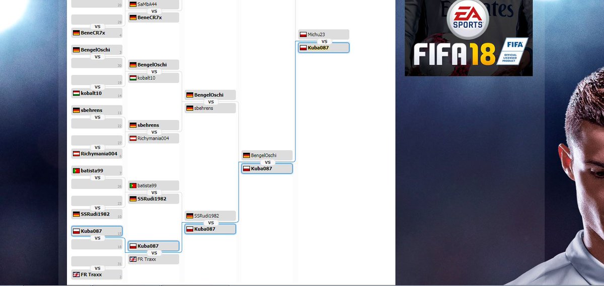 kuba087's tweet photo. Tonight I won fifa 18 (one) 1on1 esl community cup Europe #10, there were easy and harder matches, but it was successful! Thanks @Michu2300 for amazing final ! @ESLFIFA https://t.co/P6VDENMr0Y