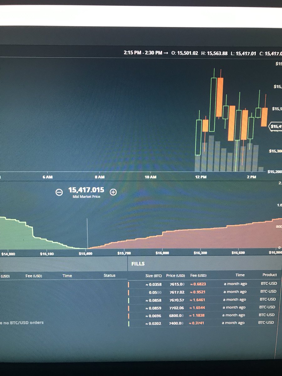 CryptoTyrone's tweet photo. Your charts dont even load @GDAX What a fucking joke. https://t.co/P3kOLS24bW