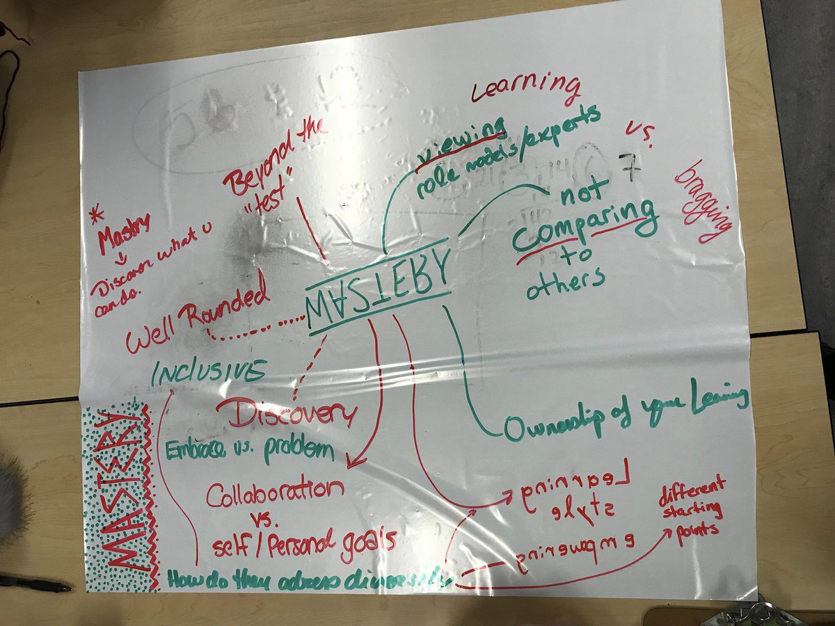 JudytaLarsen's tweet photo. The Circle of Courage from Dr. Brokenleg fits so well with a #thinkingclassroom framework. Belonging to a community, having opportunities for mastery &amp; responsibility, and being generous with our ideas. See his talk here https://t.co/aoDeGdivJ6
#tepbmath #indigenize #edchat https://t.co/pc2CsbRmzF