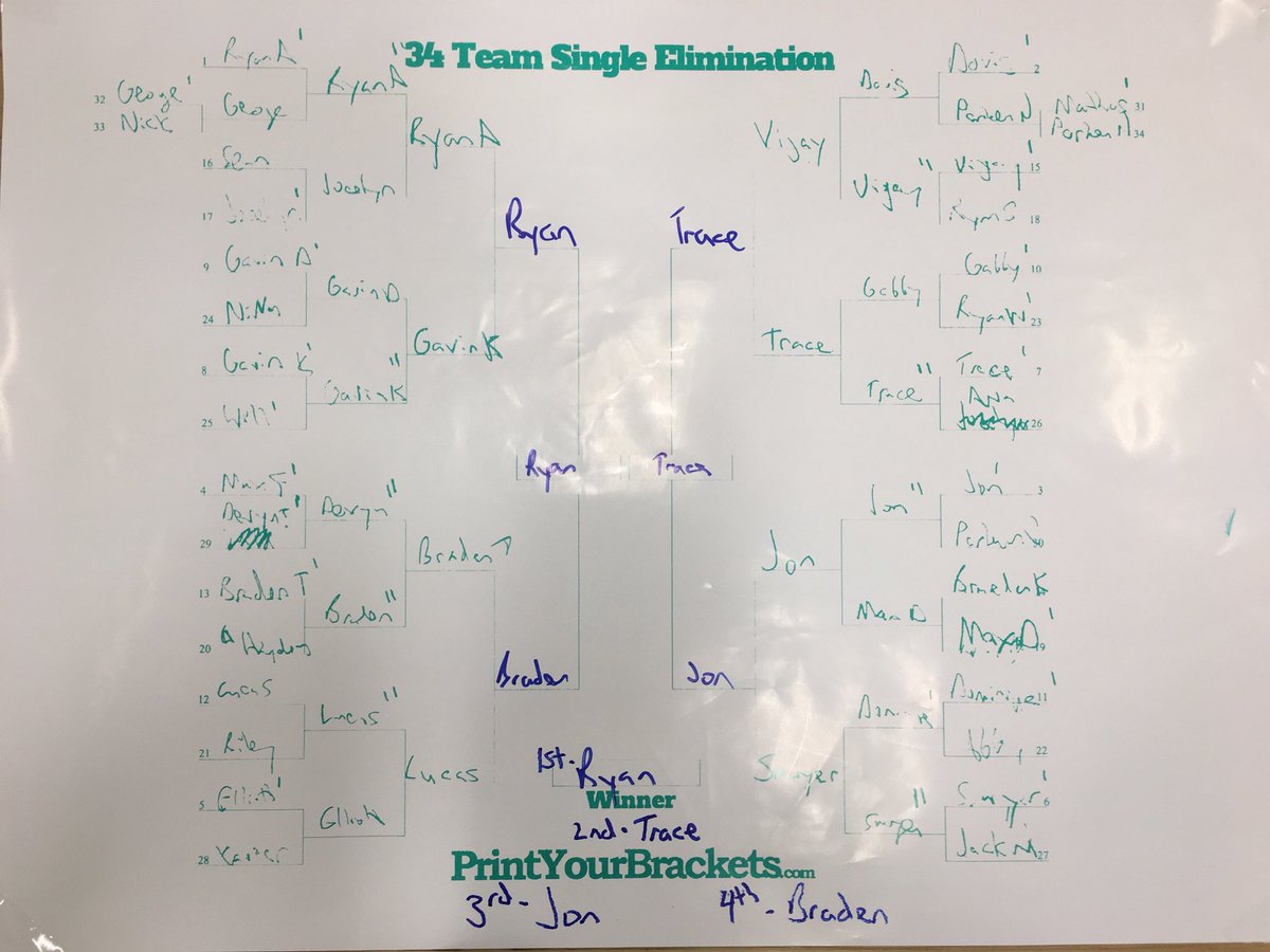 CopelandPED70's tweet image. Congrats to Ryan on being crowned the 2017 Copeland grand champion!  Great job to everyone who participated! #d70Cougars #D70ShinyApple