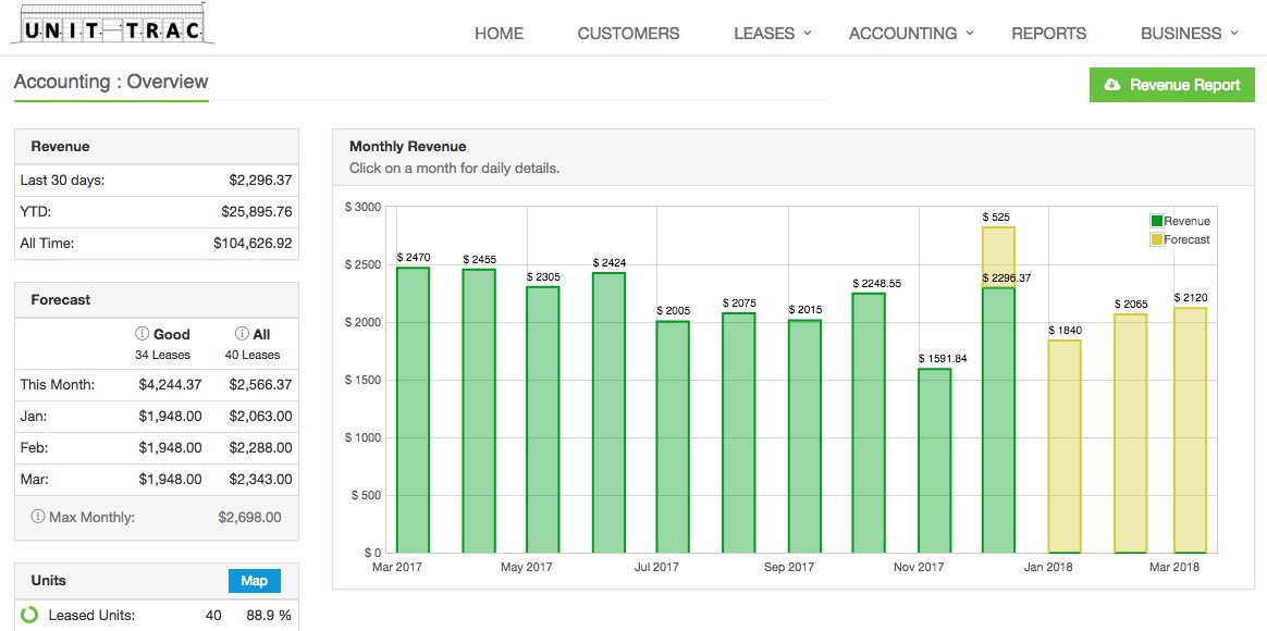 UnitTrac's tweet image. With #UnitTrac you get generate your annual income report in less than 1 minute.  #selfstorage made easy. bit.ly/2kVmeUg