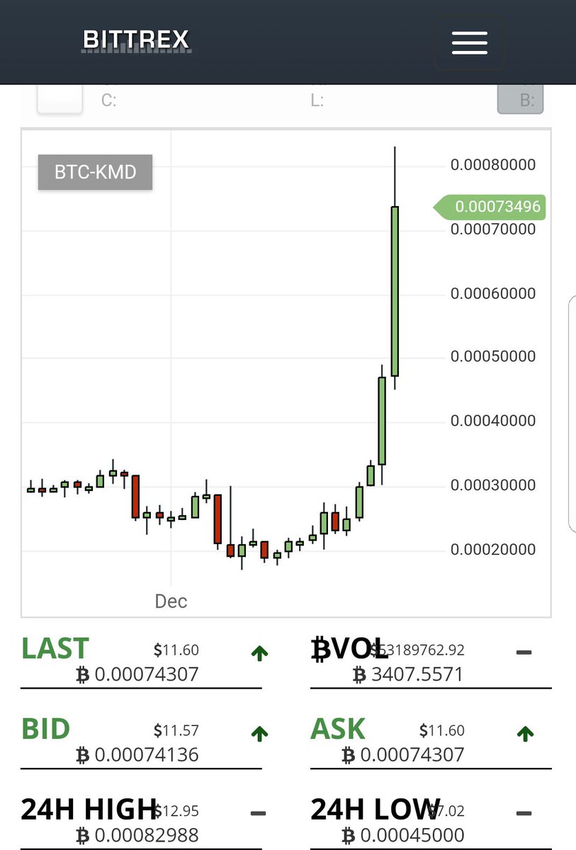 C_Cryptopunk's tweet photo. Beeeeeautiful $KMD is my biggest bag for 2018. And this is what I mine when I don't have any other shitcoin that I like. https://t.co/Vvqu0ICd3x