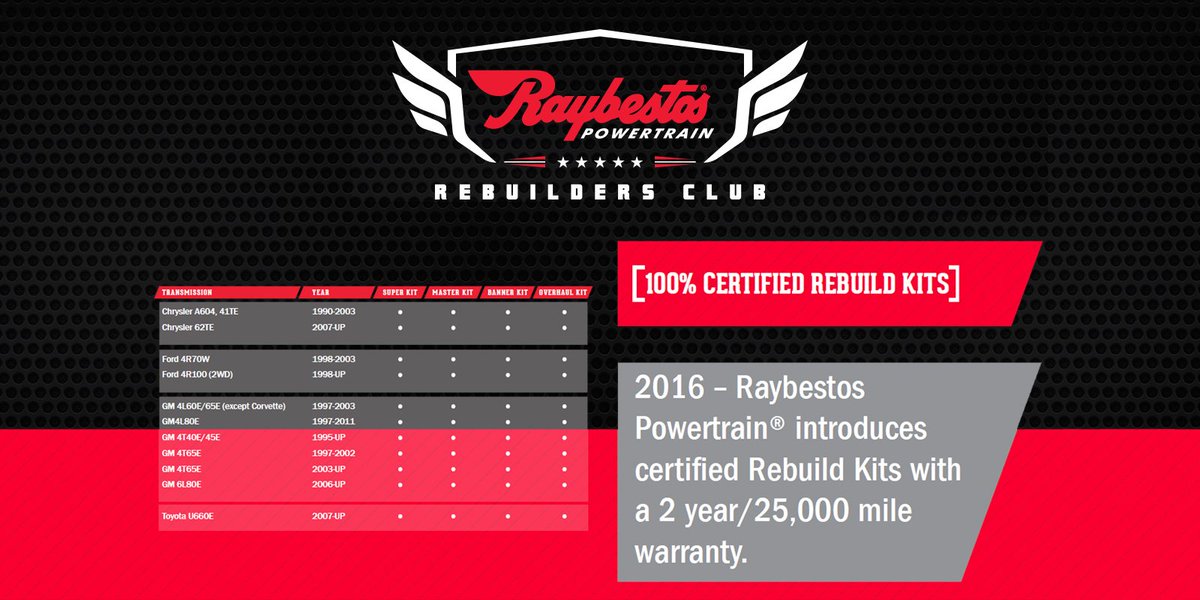 RaybestosRBClub's tweet photo. Raybestos Powertrain introduces certified Rebuild Kits with a 2 year/25,000 mile warranty.
https://t.co/1QnnLZbNVV

#DidYouKnow #facts #auto #rebuildkits #raybestospower #RaybestosRBClub https://t.co/B582111tnC
