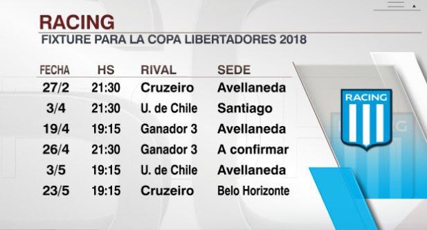 Este sera el Fixture de Racing en la Copa Libertadores via Espn! #Vamossacade