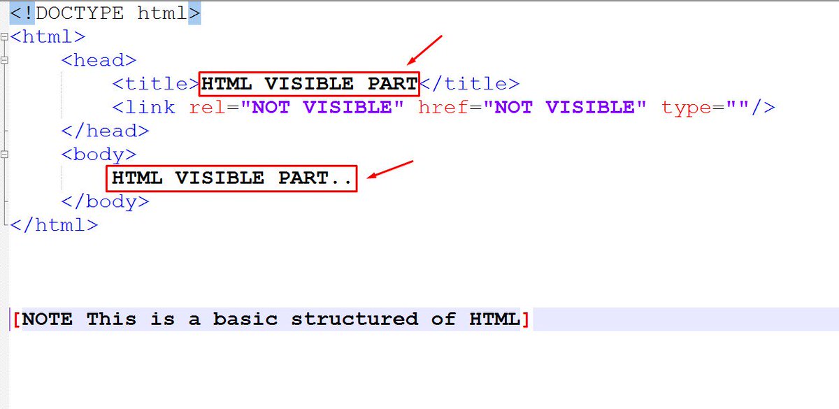 PHPcoder_Riju's tweet image. #HTML Visible Area in html document..
