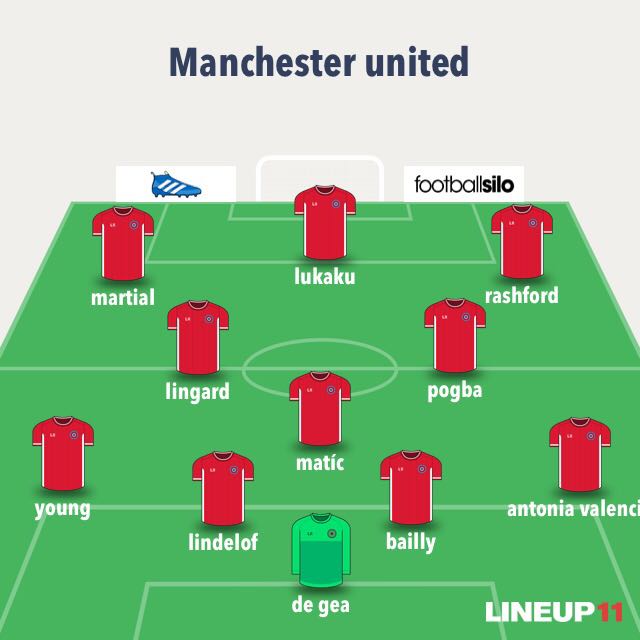 My big dreams formation for <a href="/ManUtd/">Manchester United</a> <a href="/ManUtd_ID/">Manchester United</a> <a href="/CraigNorwood/">Craig Norwood</a>