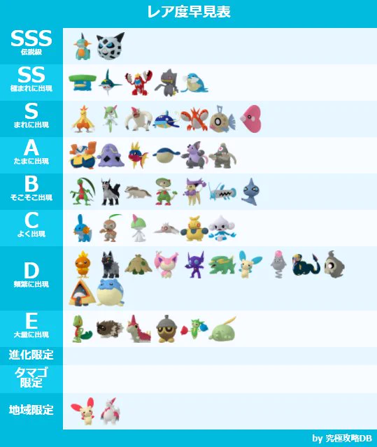 ポケモンGO攻略⚡みんポケ on X: 