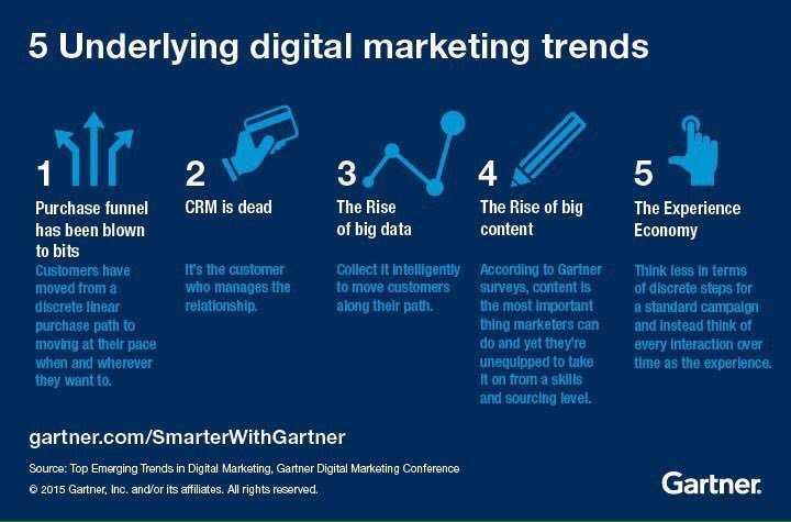 Sequebb's tweet photo. 5 Underlying Digital Marketing Trends

#InboundMarketing #sequebb #dialogue #infographic #growthhacking #ContentMarketing #Branding #DigitalMarketing #EmailMarketing #sem #DataScience #CyberSecurity #BigData #Analytics #marketing #SEO #SEM #AI #wordpress #joomla https://t.co/quz59kXiFL