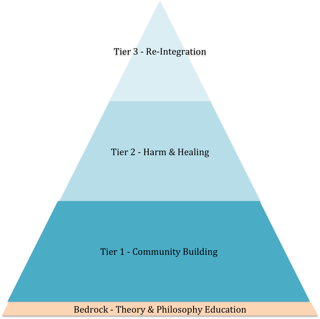 4pt0schools's tweet photo. Restorative Justice must be a part of the conversation on education innovation https://t.co/EW5uslURpE  #futureofschool https://t.co/XDOYT7MG9S