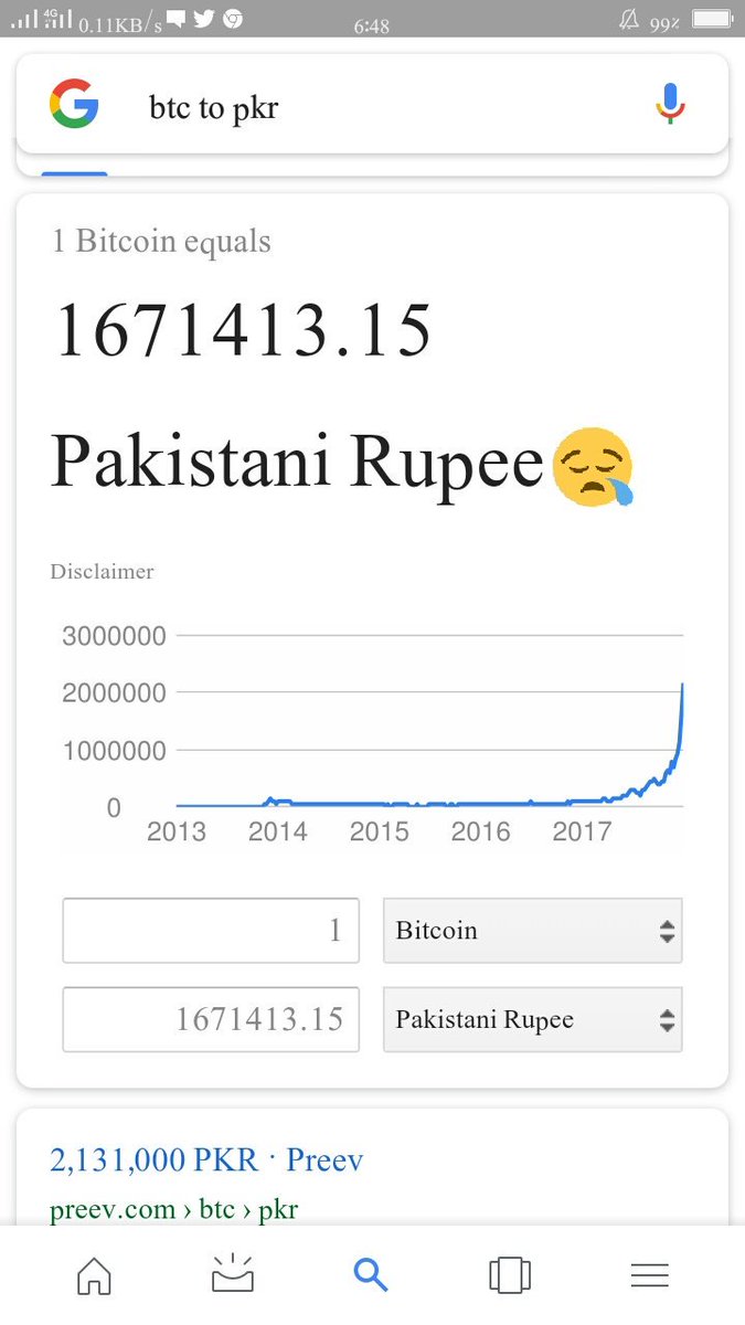 How Many Rupees In 1 Bitcoin : Rs 10 000 Invested In This ...