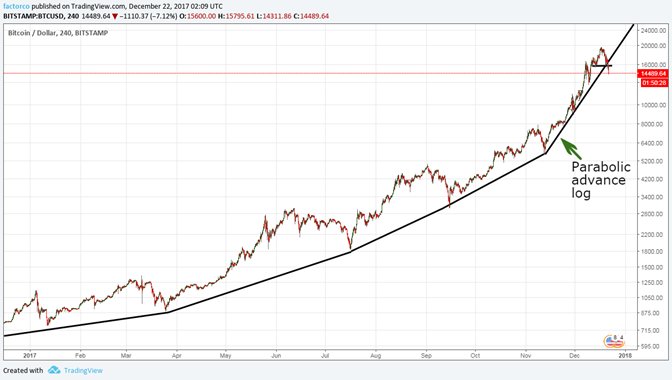 Peter Brandt Chart