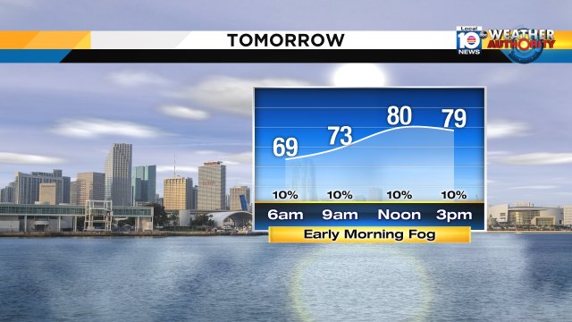 FRIDAY: Warm 80s return, rain chance limited to 10%, and watch out for early morning fog for your commute https://t.co/L2mwYEh06b