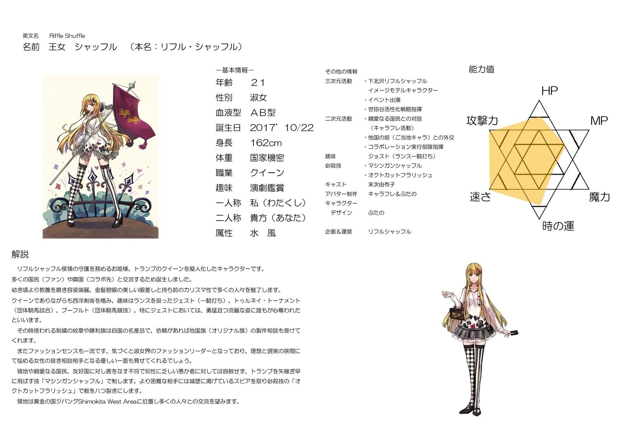 リフルシャッフル 7 11出展募集中 駅前 ファンタジー市 実店舗は通常営業中 Na Twitterze 当店イメージキャラクターは 王女と魔女 王女シャッフルはトランプのクイーンを擬人化した世田谷をご当地として活動するキャラクターです