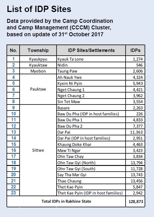 download statistical issues in allocating